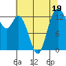 Tide chart for Olympia, Washington on 2023/07/19