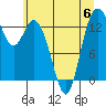 Tide chart for Olympia, Washington on 2023/07/6
