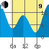 Tide chart for Olympia, Washington on 2023/07/9