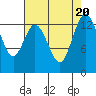 Tide chart for Olympia, Washington on 2023/08/20