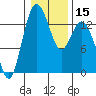 Tide chart for Olympia, Washington on 2024/01/15