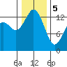 Tide chart for Olympia, Washington on 2024/01/5