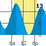 Tide chart for Olympia, Washington on 2024/03/13