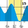 Tide chart for Olympia, Washington on 2024/03/15