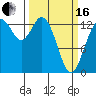 Tide chart for Olympia, Washington on 2024/03/16