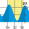 Tide chart for Olympia, Washington on 2024/03/27