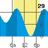Tide chart for Olympia, Washington on 2024/03/29