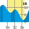 Tide chart for Olympia, Washington on 2024/04/16