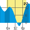 Tide chart for Olympia, Washington on 2024/05/27