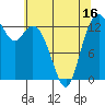 Tide chart for Olympia, Washington on 2025/05/16