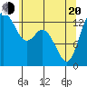 Tide chart for Olympia, Washington on 2025/05/20