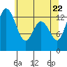 Tide chart for Olympia, Washington on 2025/05/22