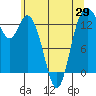 Tide chart for Olympia, Washington on 2025/05/29