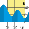 Tide chart for Olympia, Washington on 2025/05/6