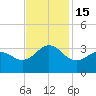Tide chart for Beaufort Inlet Channel Range, North Carolina on 2022/11/15