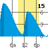 Tide chart for Omakstalia Point, Naknek River, Alaska on 2021/10/15