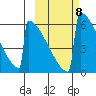 Tide chart for Omakstalia Point, Naknek River, Alaska on 2021/10/8