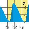 Tide chart for Omakstalia Point, Naknek River, Alaska on 2023/08/7