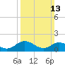 Tide chart for Onancock, Chesapeake Bay, Virginia on 2022/03/13