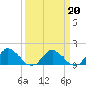 Tide chart for Onancock, Chesapeake Bay, Virginia on 2022/03/20