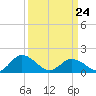 Tide chart for Onancock, Chesapeake Bay, Virginia on 2022/03/24