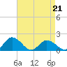 Tide chart for Onancock, Chesapeake Bay, Virginia on 2022/04/21