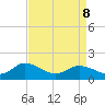 Tide chart for Onancock, Chesapeake Bay, Virginia on 2022/04/8