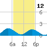Tide chart for Onancock, Chesapeake Bay, Virginia on 2023/02/12