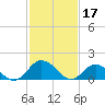 Tide chart for Onancock, Chesapeake Bay, Virginia on 2023/02/17