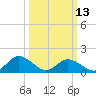Tide chart for Onancock, Chesapeake Bay, Virginia on 2023/03/13