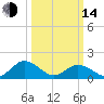 Tide chart for Onancock, Chesapeake Bay, Virginia on 2023/03/14