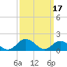 Tide chart for Onancock, Chesapeake Bay, Virginia on 2023/03/17