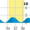 Tide chart for Onancock, Chesapeake Bay, Virginia on 2023/03/18