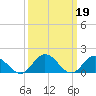 Tide chart for Onancock, Chesapeake Bay, Virginia on 2023/03/19