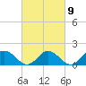Tide chart for Onancock, Chesapeake Bay, Virginia on 2023/03/9