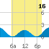 Tide chart for Onancock, Chesapeake Bay, Virginia on 2023/06/16
