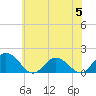 Tide chart for Onancock, Chesapeake Bay, Virginia on 2023/06/5
