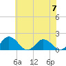 Tide chart for Onancock, Chesapeake Bay, Virginia on 2023/06/7