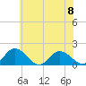 Tide chart for Onancock, Chesapeake Bay, Virginia on 2023/06/8