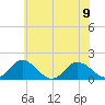 Tide chart for Onancock, Chesapeake Bay, Virginia on 2023/06/9