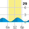 Tide chart for Onancock, Chesapeake Bay, Virginia on 2024/01/29
