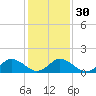 Tide chart for Onancock, Chesapeake Bay, Virginia on 2024/01/30