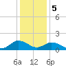 Tide chart for Onancock, Chesapeake Bay, Virginia on 2024/01/5