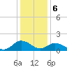 Tide chart for Onancock, Chesapeake Bay, Virginia on 2024/01/6
