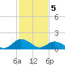 Tide chart for Onancock, Chesapeake Bay, Virginia on 2024/02/5