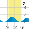 Tide chart for Onancock, Chesapeake Bay, Virginia on 2024/02/7
