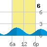 Tide chart for Onancock, Chesapeake Bay, Virginia on 2024/03/6