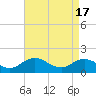 Tide chart for Onancock, Chesapeake Bay, Virginia on 2024/04/17