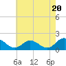 Tide chart for Onancock, Chesapeake Bay, Virginia on 2024/05/20