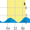 Tide chart for Onancock, Chesapeake Bay, Virginia on 2024/06/1